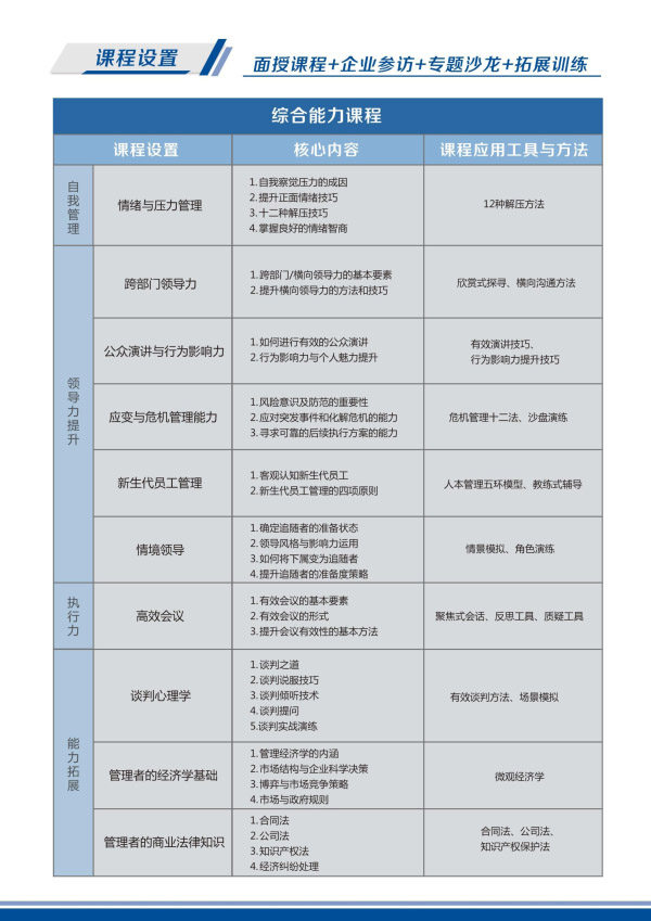 卓越領(lǐng)導(dǎo)EMBA高級(jí)研修班(圖5)