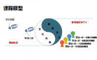 持續(xù)激活文化賦能-高效團(tuán)隊(duì)建設(shè)與管理