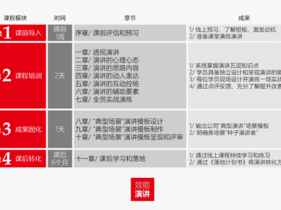 團隊演講能力復制項目