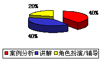 危險化學(xué)品的安全管理