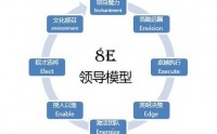 8E領(lǐng)導(dǎo)力模型：中高層領(lǐng)導(dǎo)力提升