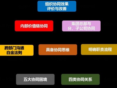 高效溝通與跨部門協(xié)同,打通部門墻，協(xié)同無障礙