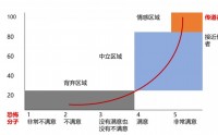 企業(yè)微信社群服務(wù)營(yíng)銷