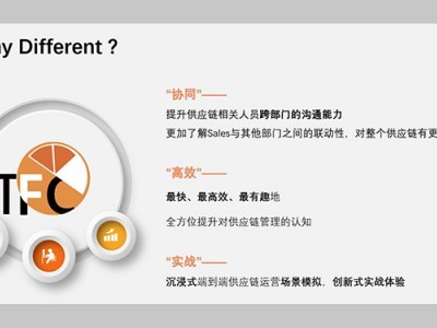 TFC橙色行動沙盤，端到端供應(yīng)鏈運營效能提升