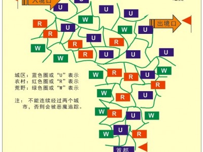 沙盤(pán)：佛得角之旅--團(tuán)隊(duì)目標(biāo)、計(jì)劃與執(zhí)行