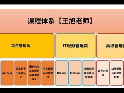 IT項目管理最佳實(shí)踐 培訓(xùn)課程實(shí)施方案