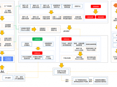 全員生產(chǎn)維護TPM活動（工廠實戰(zhàn)班）