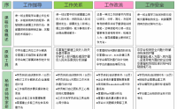 TWI-生產主管管理技能研修