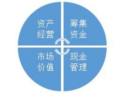 數(shù)據(jù)化管理非財(cái)務(wù)經(jīng)理的財(cái)務(wù)管理