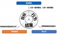 雷厲風(fēng)行高效團(tuán)隊與執(zhí)行力提升沙盤