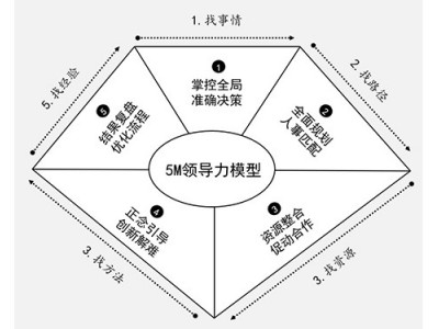 凝心聚力五個關(guān)鍵時刻透析積極領(lǐng)導(dǎo)力