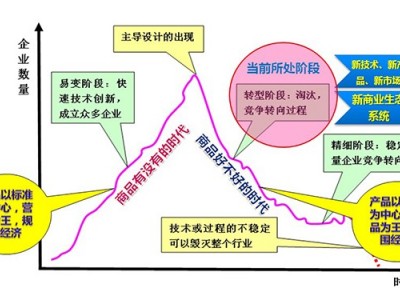 煉就新時代經營型人才