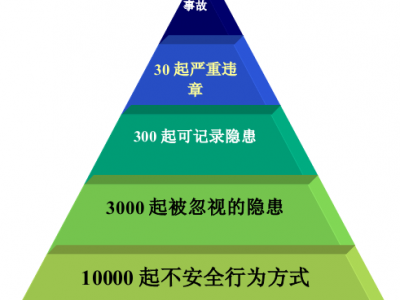 基于“零事故”的安全管理與安全心理行為學(xué)（電網(wǎng)定制版培訓(xùn)）